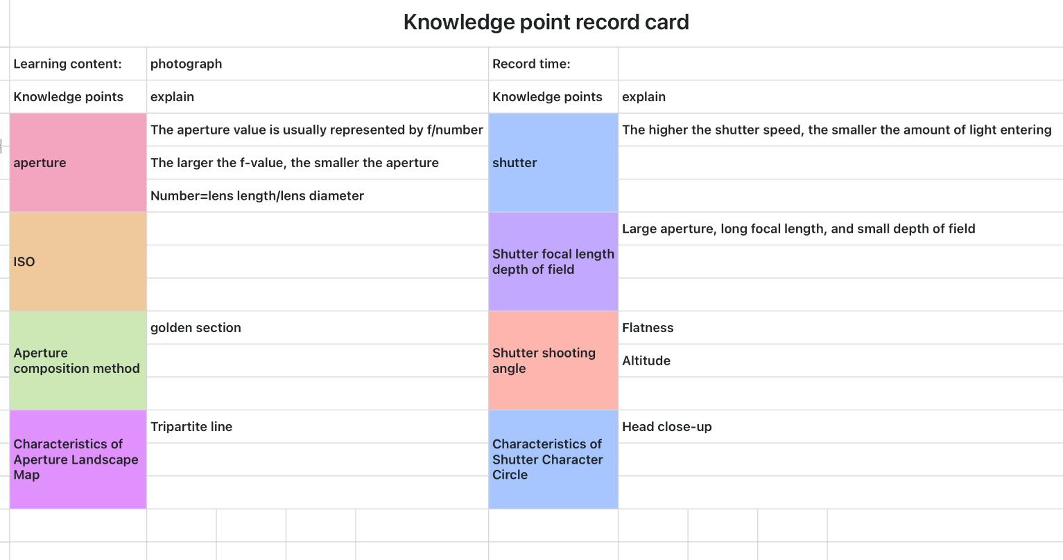 Knowledge point record table 1